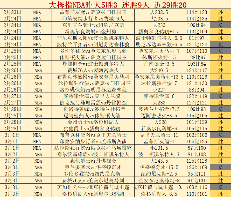 丹麦甲利恩,比大乐透期,号专家质合,明发彩票官方网站,明发彩票团队,明发彩票,明发彩票体育集团,明发彩票赛事平台,明发彩票直播公司