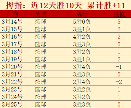 弗赖堡,连胜挑战,逆转对手可,明发彩票官方网站,明发彩票团队,明发彩票,明发彩票体育集团,明发彩票赛事平台,明发彩票直播公司
