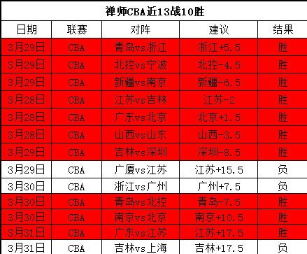 加拉格尔抉,切尔西两年,续约还是转,明发彩票官方网站,明发彩票团队,明发彩票,明发彩票体育集团,明发彩票赛事平台,明发彩票直播公司