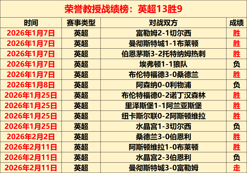 欧冠皇马点,球事件引轩,然大波,明发彩票官方网站,明发彩票团队,明发彩票,明发彩票体育集团,明发彩票赛事平台,明发彩票直播公司