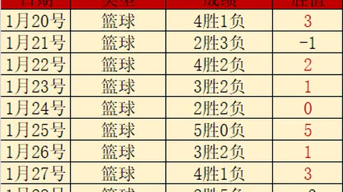 深圳男篮客场惜败北京控股，最终比分为95-109
