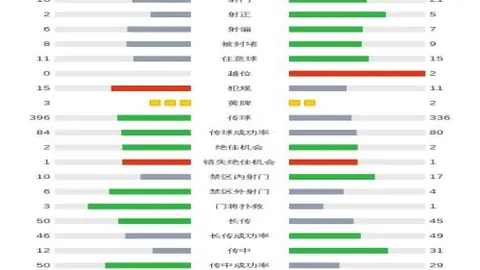 鲁本指出：战术再精妙，战力不足与进攻心衰亦难逆转。