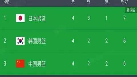 火箭击败太阳，格林第三节狂砍33分，阿门准三双，狄龙被驱逐，KD受伤离场