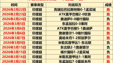 姆巴佩再显风采，获黄潜对皇马最佳球员殊荣