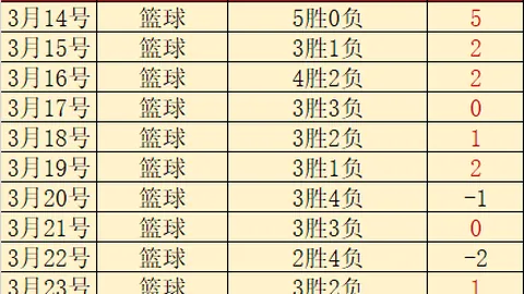 弗赖堡5连胜挑战：逆转对手可能性分析