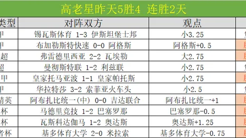 欧冠情报：纽卡中卫用人危机，卡拉巴赫核心后卫伤停